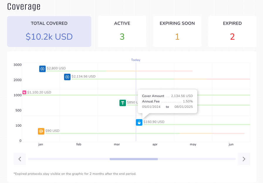 Lunos coverage interface